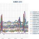 【 帯広 ０．０ ６５ μ 】／【 札幌 ０．０ ５７ ⇔ ０．０ ３７ μ 】（＋１４℃）／【M4.4】日高山脈 。　（作業中　５：５５！）