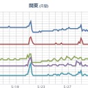 熱中症に要注意。　（作業中）