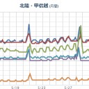 熱中症に要注意。　（作業中）