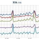 熱中症に要注意。　（作業中）