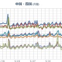 奄美大島 【 5.0 km 】。　（作業中）