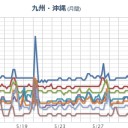 奄美大島 【 5.0 km 】。　（作業中）