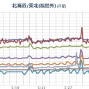 （未ｃｍ）