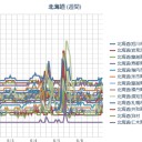 （ 札幌 ０．０ ３８ μ ）（＋１６℃）／石狩平野の…「日本列島の喉に小骨が」突き刺さってる。…★★ッ　（作業…遅延中…０６：３９…☆）