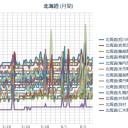 （ 札幌 ０．０ ３８ μ ）（＋１６℃）／石狩平野の…「日本列島の喉に小骨が」突き刺さってる。…★★ッ　（作業…遅延中…０６：３９…☆）