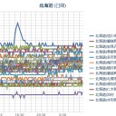 【 千島 連発 】／【 旭川 ０．０ ５１ μ 】／海外にまで移住すべきか／（ 札幌 ０．０ ３９ μ ）（＋１６℃）。　（作業遅延…やさぐれ中…）（終）