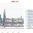 【 千島 連発 】／【 旭川 ０．０ ５１ μ 】／海外にまで移住すべきか／（ 札幌 ０．０ ３９ μ ）（＋１６℃）。　（作業遅延…やさぐれ中…）（終）