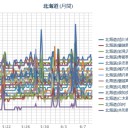 【 千島 連発 】／【 旭川 ０．０ ５１ μ 】／海外にまで移住すべきか／（ 札幌 ０．０ ３９ μ ）（＋１６℃）。　（作業遅延…やさぐれ中…）（終）