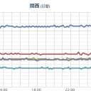 【 沖縄～奄美 】（ほぼ終日、竜巻注意）／筑豊地方 【 放射能ゴミ捨て場 】 に。　（終）
