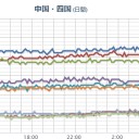 【 沖縄～奄美 】（ほぼ終日、竜巻注意）／筑豊地方 【 放射能ゴミ捨て場 】 に。　（終）