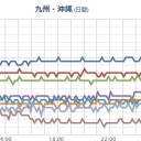 【 沖縄～奄美 】（ほぼ終日、竜巻注意）／筑豊地方 【 放射能ゴミ捨て場 】 に。　（終）