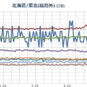 ど～りで！【脳ミソ動かなかった】わけだ…★　（午後の沙魚鵜 前の魚眠具あっぷな鵜…）