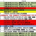 今週の大会情報　6月10日～17日