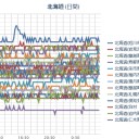 【 旭川 ０．０ ４７ μ 】／（ 札幌 ０．０ ３９ μ ）（＋ １３ ℃）。　（作業 （は） 順調…５：５５！…。）。