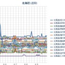 【 旭川 ０．０ ４７ μ 】／（ 札幌 ０．０ ３９ μ ）（＋ １３ ℃）。　（作業 （は） 順調…５：５５！…。）。