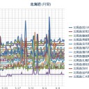 【 旭川 ０．０ ４７ μ 】／（ 札幌 ０．０ ３９ μ ）（＋ １３ ℃）。　（作業 （は） 順調…５：５５！…。）。
