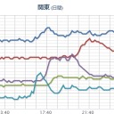 （いろいろ滅びつつある東海～関西）。　（時間切れ）