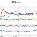 （いろいろ滅びつつある東海～関西）。　（時間切れ）