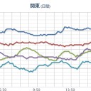 スマトラで大規模噴火／北米各地はいまだ降雪。　（終）