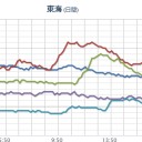 スマトラで大規模噴火／北米各地はいまだ降雪。　（終）