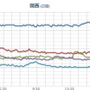 民主主義を死なせないために、／壁を自分たちで取り壊そう。　（終）