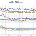 民主主義を死なせないために、／壁を自分たちで取り壊そう。　（終）