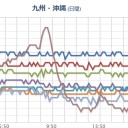 民主主義を死なせないために、／壁を自分たちで取り壊そう。　（終）
