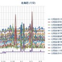 【 Ｍ ５ ．１ 】（ 北海道 東方沖 ）／（ 札幌 ０．０ ３９ μ ）（＋ １４ ℃）。　（意地でも作業中…５：５５！）（時間切れ！）