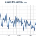 【 いわき ０．１２  超え 】（継続中）／…【 異 常 事 態 】…（－－；）…★　（時間切れ！）