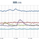 （地震連発）　（時間切れ）