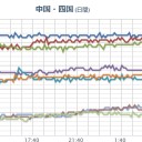 （地震連発）　（時間切れ）