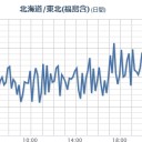 それじゃ、青森の食べ物も注意が必要ですね。　（夜間工事中）