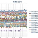 （ 札幌 ０．０ ３９ μ ）（＋１４℃）。　（作業中…５：５５！）　（終☆）