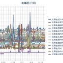 （ 札幌 ０．０ ３９ μ ）（＋１４℃）。　（作業中…５：５５！）　（終☆）