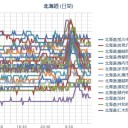 【 札幌 ０．０ ４１ μ 】（＋１５℃）。　（元気に作業中。 ５：５５ ♪ ）（終）