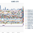 【 札幌 ０．０ ４１ μ 】（＋１５℃）。　（元気に作業中。 ５：５５ ♪ ）（終）