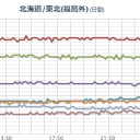 【 六ヶ所 】（直撃）／！！【 多重津波 】厳戒！！　（一旦終）