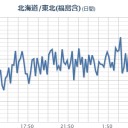 【 六ヶ所 】（直撃）／！！【 多重津波 】厳戒！！　（一旦終）