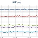 【 岐阜 ０．１０２ μ 】。／熱中症に注意。　（終）