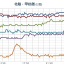 【 岐阜 ０．１０２ μ 】。／熱中症に注意。　（終）