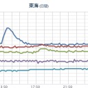 【 岐阜 ０．１０２ μ 】。／熱中症に注意。　（終）