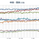 【 異様に、浅い。】（－－；）★／【 九州 北西 沖 】（２連発）／「日韓トンネル」掘るとか言ってるのは、どこのパボだ…？？　（終）