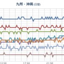 【 異様に、浅い。】（－－；）★／【 九州 北西 沖 】（２連発）／「日韓トンネル」掘るとか言ってるのは、どこのパボだ…？？　（終）