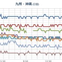 【 佐賀 】（欠測）／世界中にある米軍基地の中で性暴力事件が一番多い沖縄。.／泣き寝入りを強いられている被害者がたくさんいる。　（終）