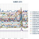 【 Ｍ  ５ ．１】 HOKKAIDO 【 8.3 km 】／（ 札幌 ０．０ ３９ μ ）（＋　？　℃）。　（平常営業中…５：５５！）　（朝 終）