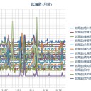 【 Ｍ  ５ ．１】 HOKKAIDO 【 8.3 km 】／（ 札幌 ０．０ ３９ μ ）（＋　？　℃）。　（平常営業中…５：５５！）　（朝 終）