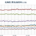 【 自衛隊車両の弾薬が荷崩れ 】（栃木）。　（朝 終）