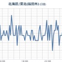 【 自衛隊車両の弾薬が荷崩れ 】（栃木）。　（朝 終）