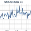 【 自衛隊車両の弾薬が荷崩れ 】（栃木）。　（朝 終）