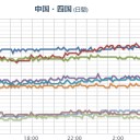【 クジラ？】（ 来た 九州）。　（朝 終）